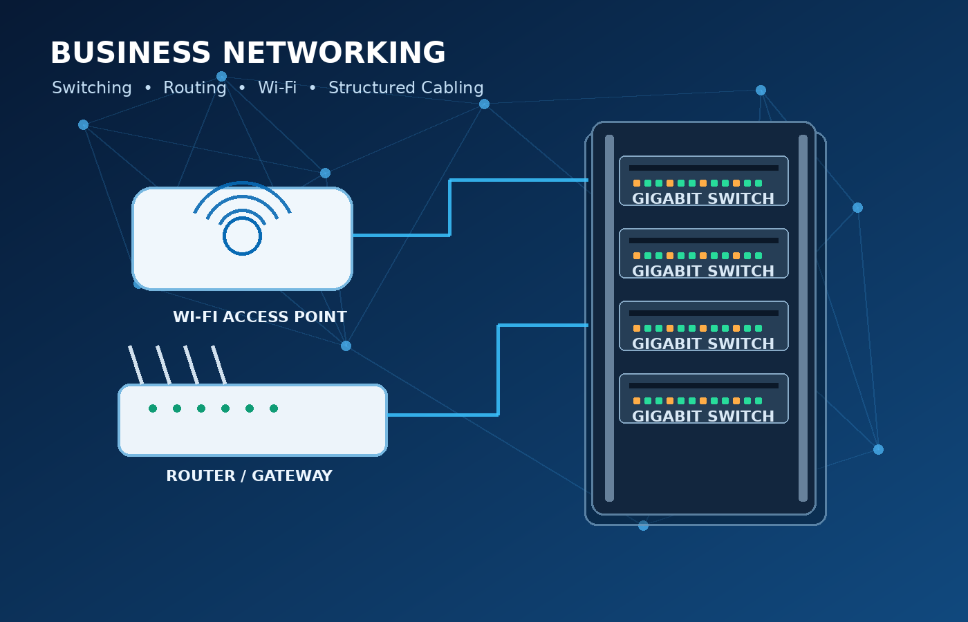 Networking & Wi-Fi